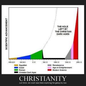 The Science Religion Conflict